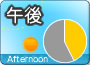 午後