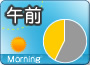 午前